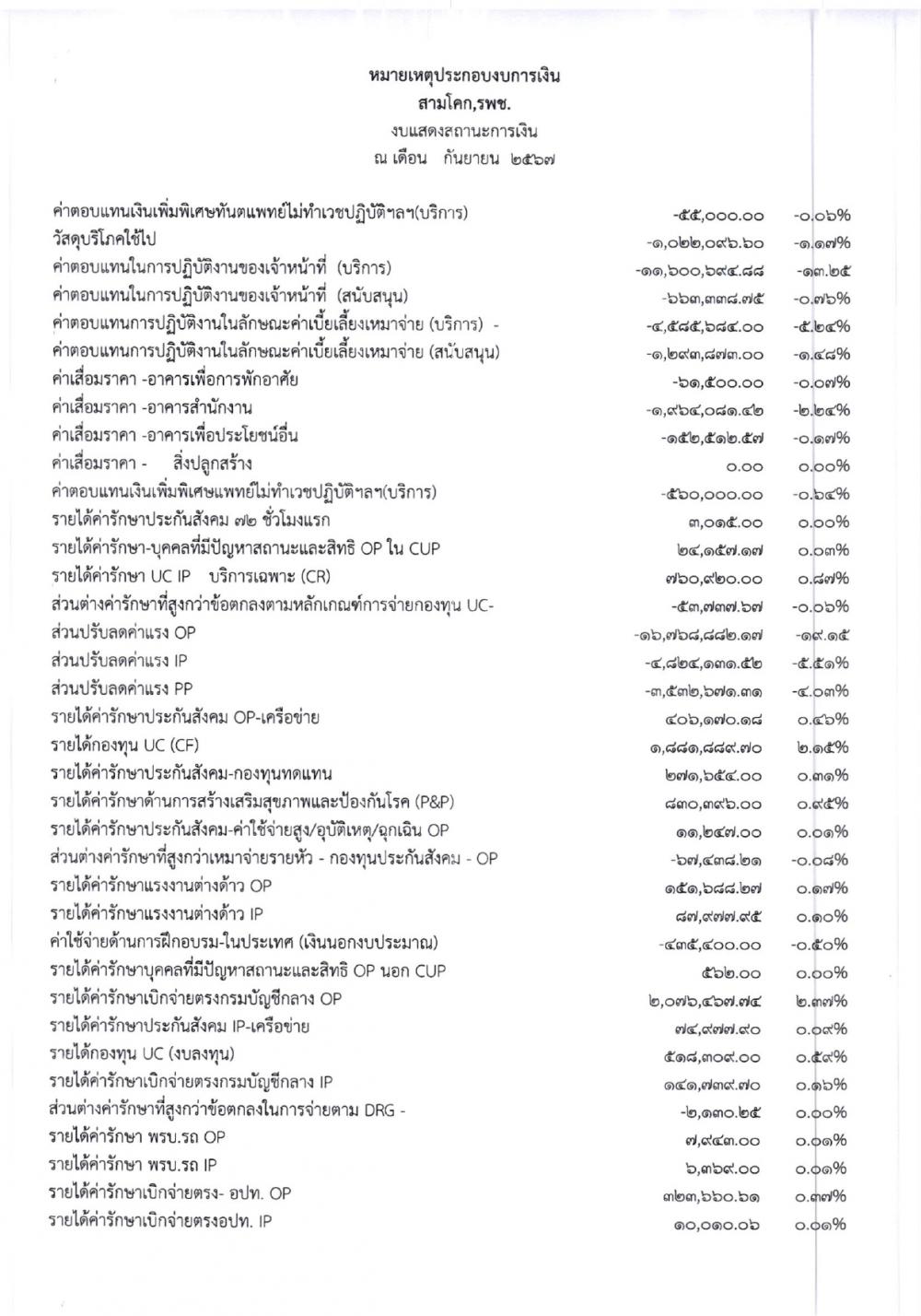 รายงานการเงินปีงบประมาณ2567