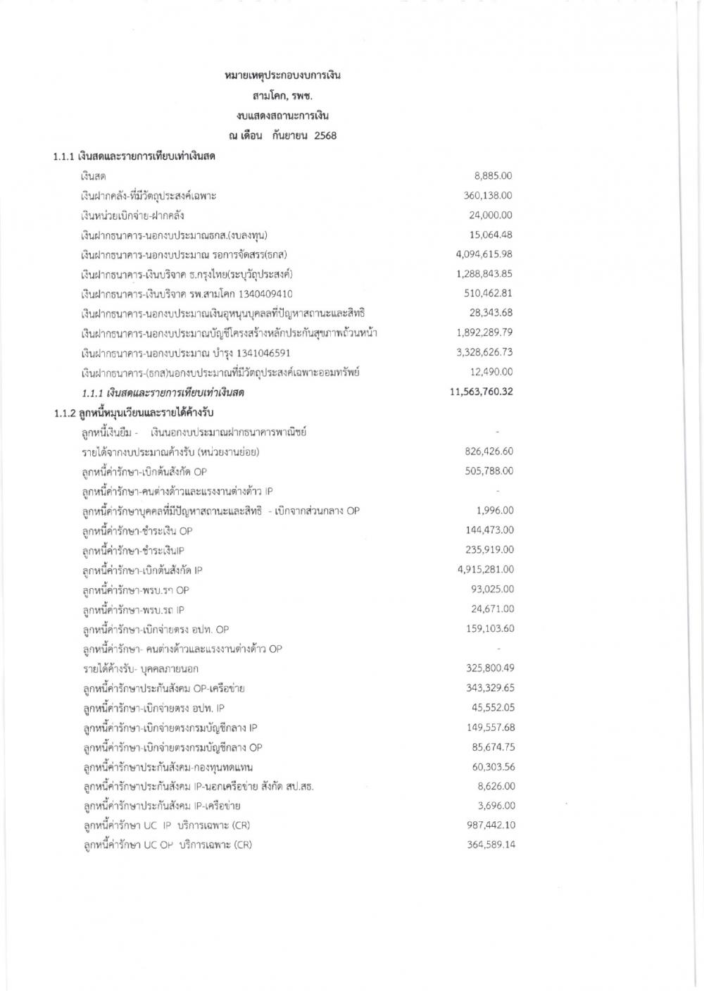 รายงานการเงินปีงบประมาณ 2568